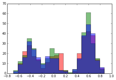Random initial assignments