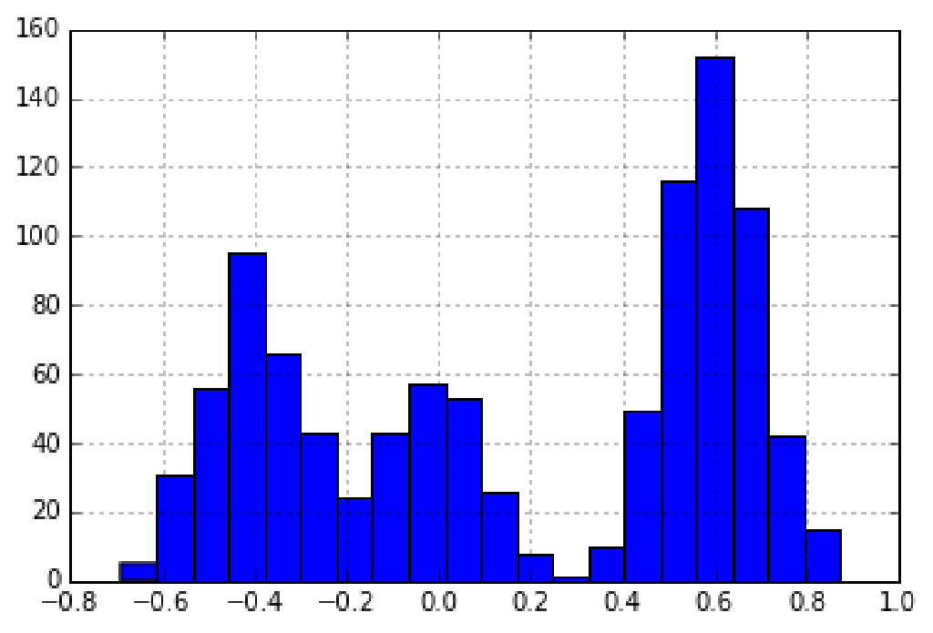 Collapsed Gibbs Sampling for Bayesian Mixture Models (with a ...