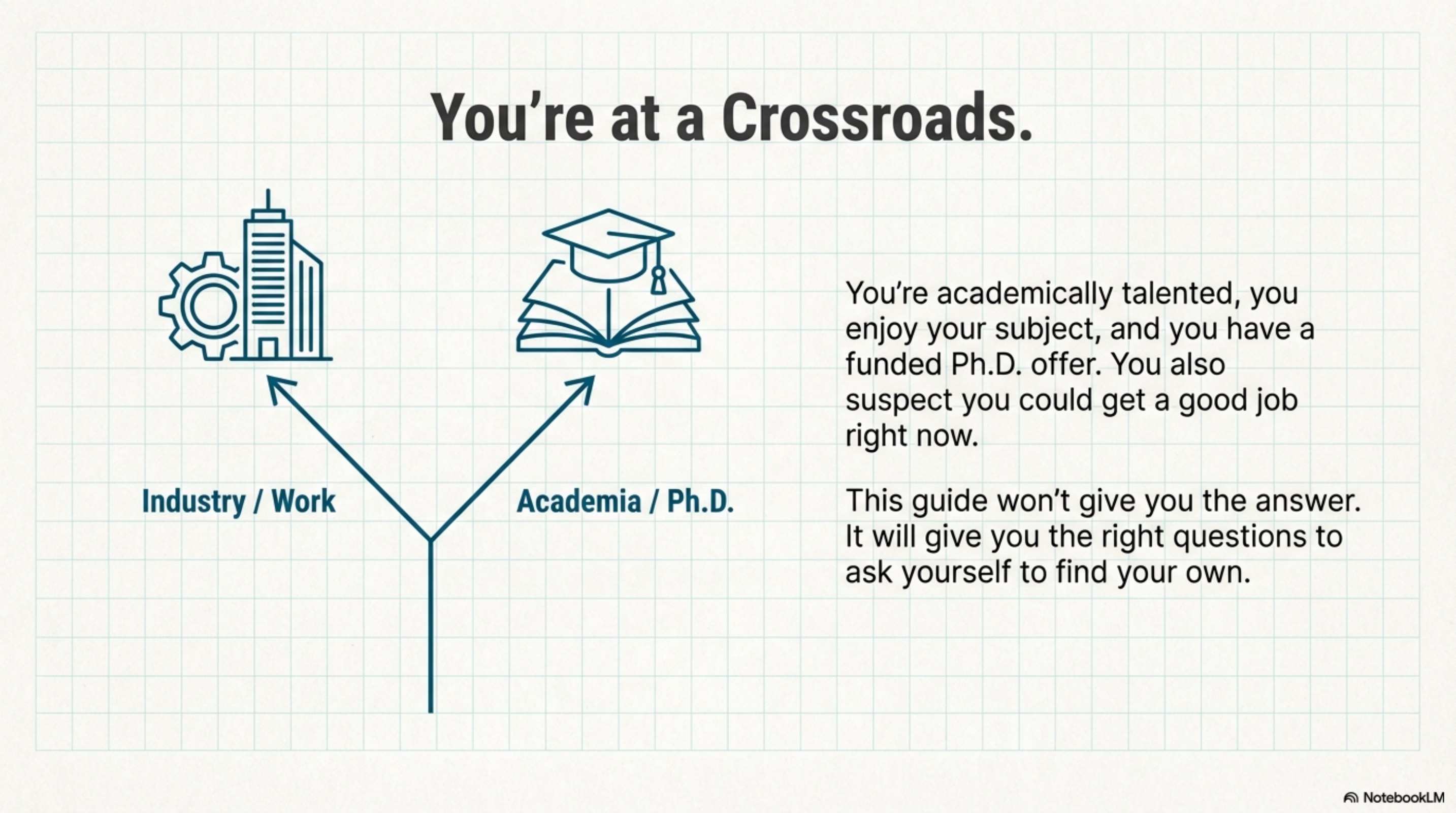 You're at a Crossroads: You're academically talented, you enjoy your subject, and you have a funded Ph.D. offer. You also suspect you could get a good job right now. This guide gives you the right questions to ask yourself.