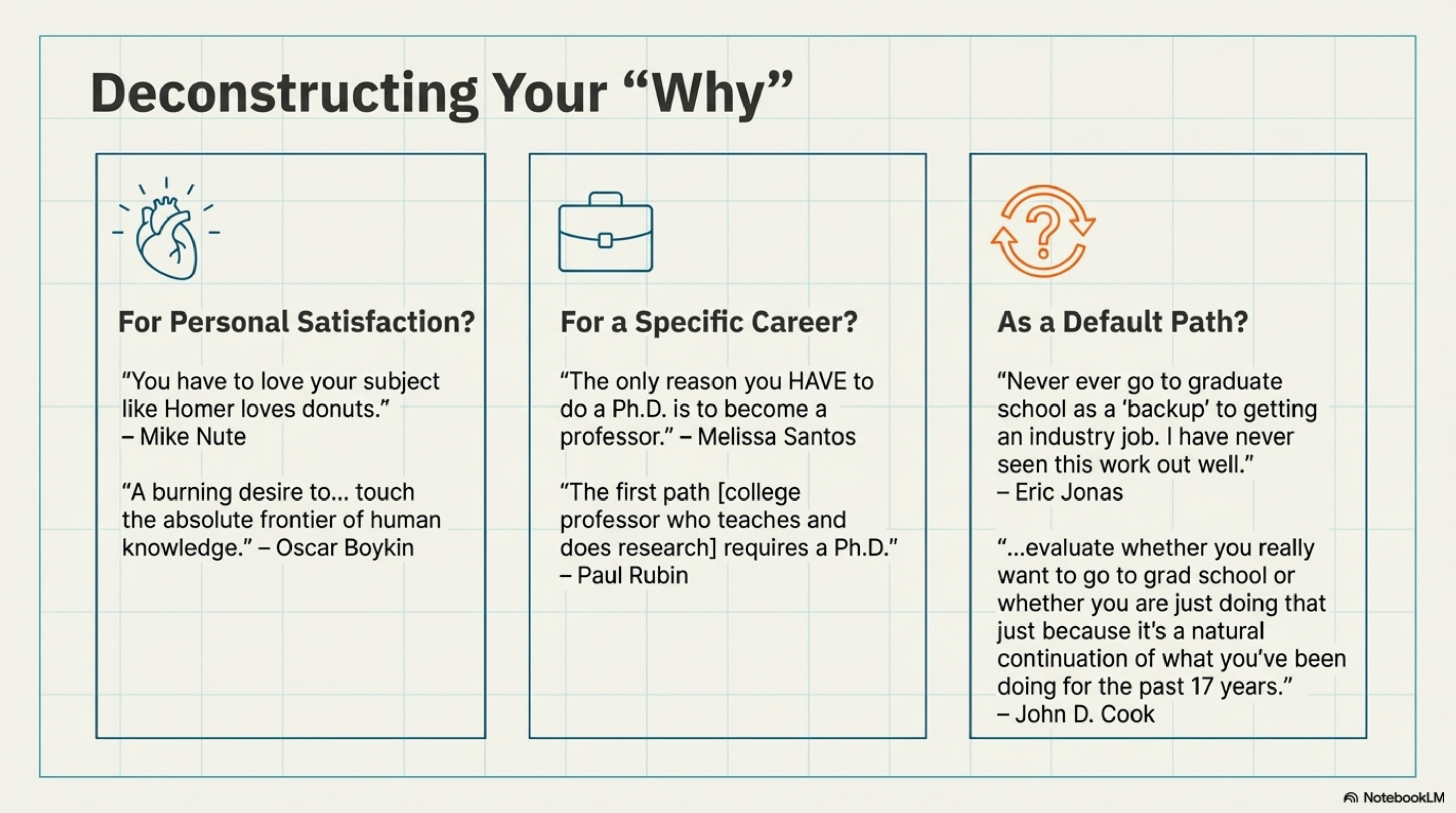 Deconstructing Your Why: For Personal Satisfaction (love your subject), For a Specific Career (become a professor), or As a Default Path (warning against this).