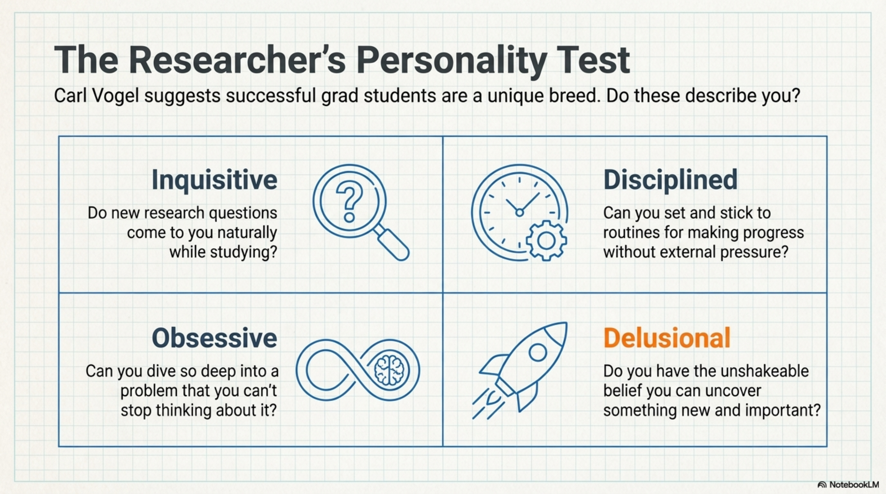 The Researcher's Personality Test: Inquisitive, Disciplined, Obsessive, and Delusional (believing you can uncover something new and important).