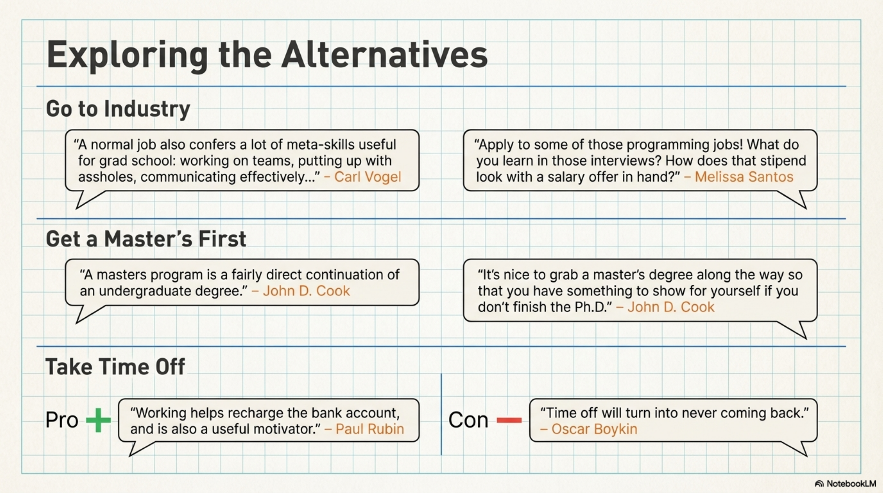 Exploring the Alternatives: Go to Industry, Get a Master's First, or Take Time Off (with pros and cons for each).